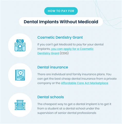 is dental bonding covered by medicaid